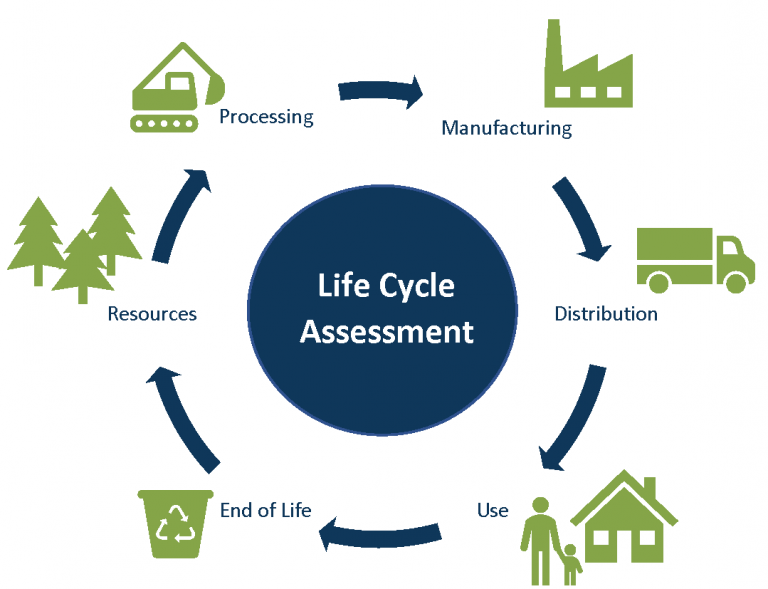 LifeCycle Assessment Guide